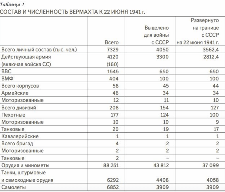 Состав вермахта