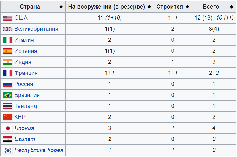 N какая страна. 3 Страны на ф. Какие бывают страны Россия Франция Индия Япония.