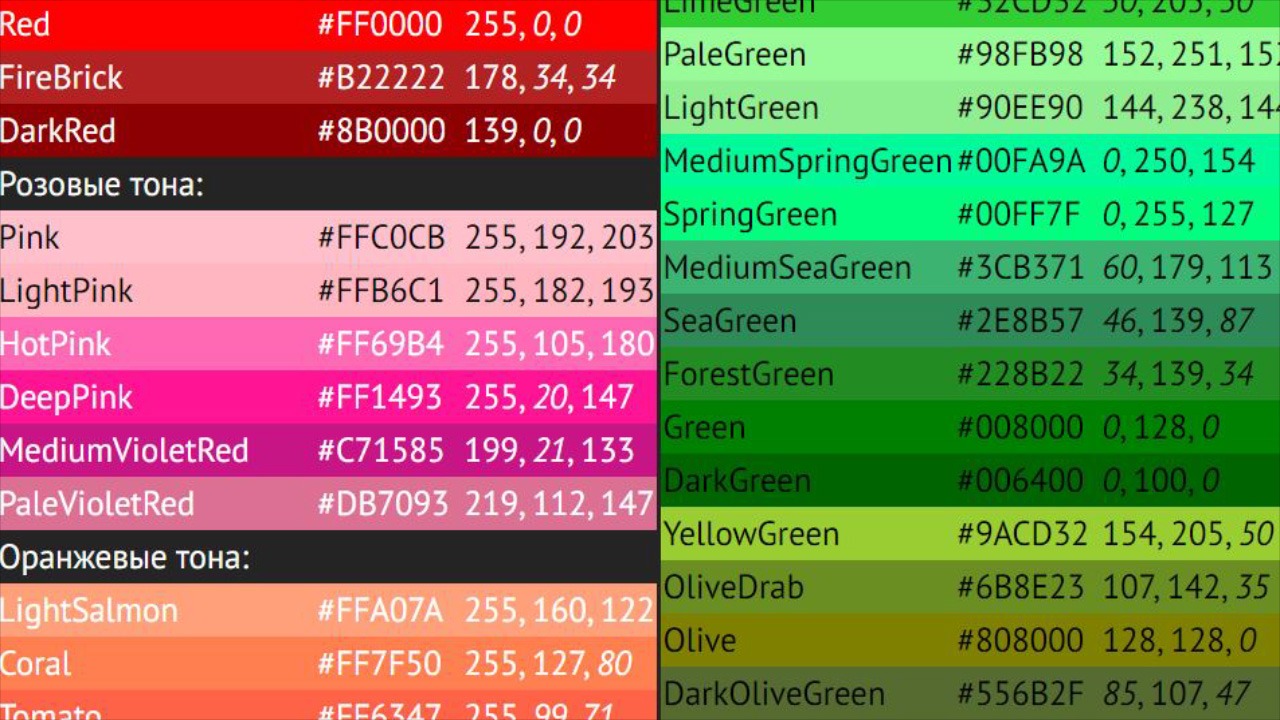 Rgb код зеленого цвета 255 0. Цветовая палитра с кодами. Бежевый цвет RGB код. Коды цветов ff0000. Кремовый цвет код RGB.